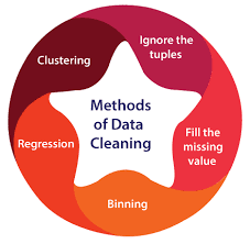 Google Data analyst: 4) Process Data from Dirty to Clean