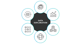 Google data Analyst: 3) Prepare Data for Exploration